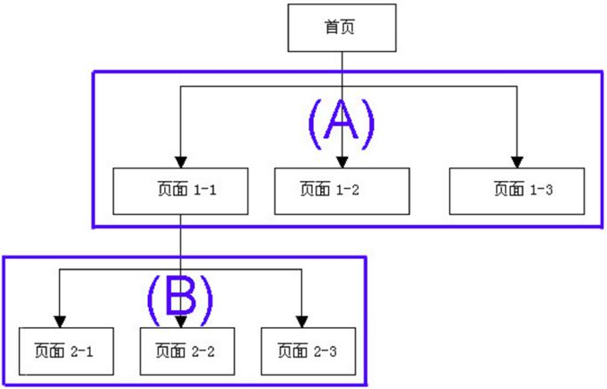 廣度優先抓取流程