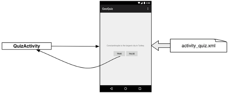 android項(xiàng)目中的類(lèi)文件關(guān)系