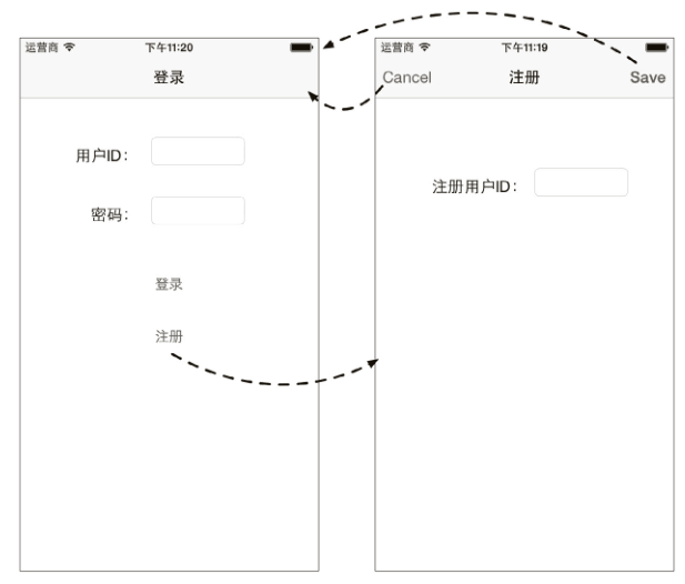 模態視圖案例