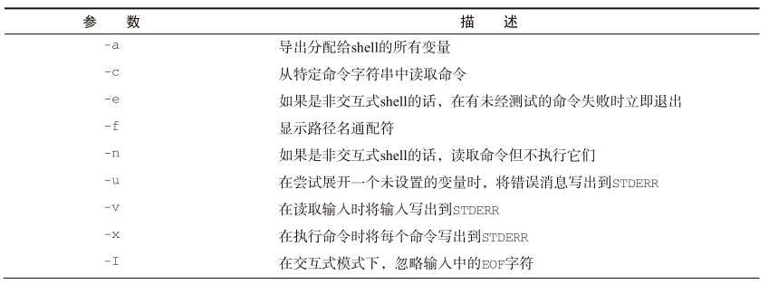 dash命令行參數