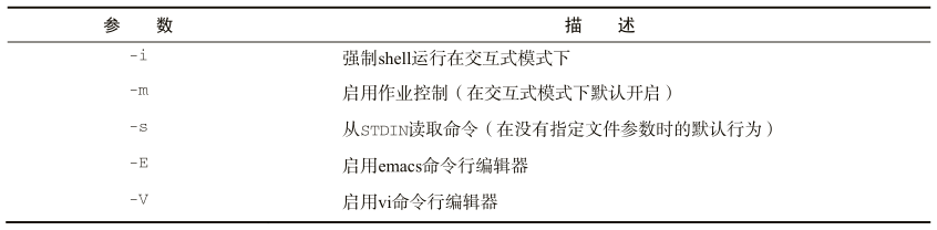 dash命令行參數