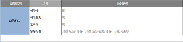 網絡特性相關