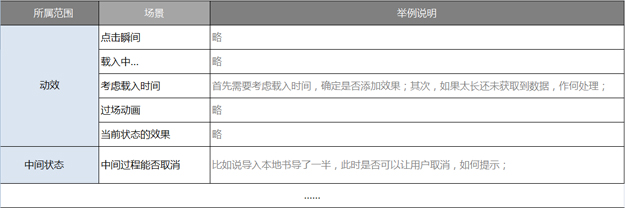 從A到B的中間狀態