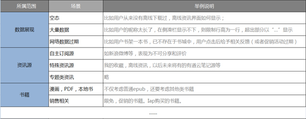 內容展現相關