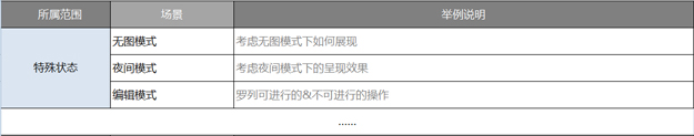 特殊情景下的狀態