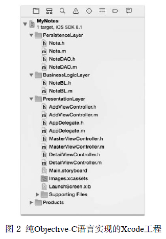 純Objective-C語言實現的Xcode的工程