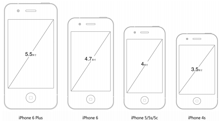 iPhone設備屏幕比較