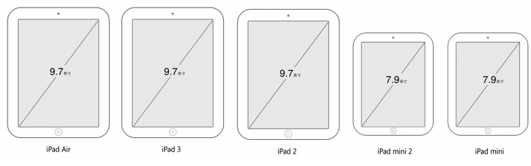 iPad設備屏幕比較