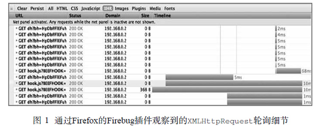通過Firefox的Firebug插件觀察到的XMLHttpRequest輪詢細節