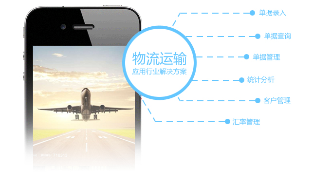 物流運輸應用行業解決方案