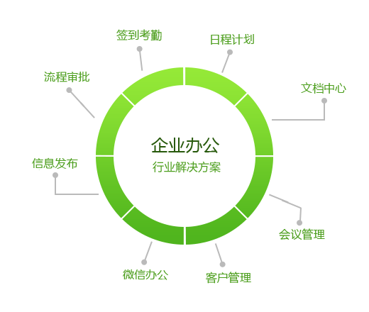 移動辦公APP開發解決方案