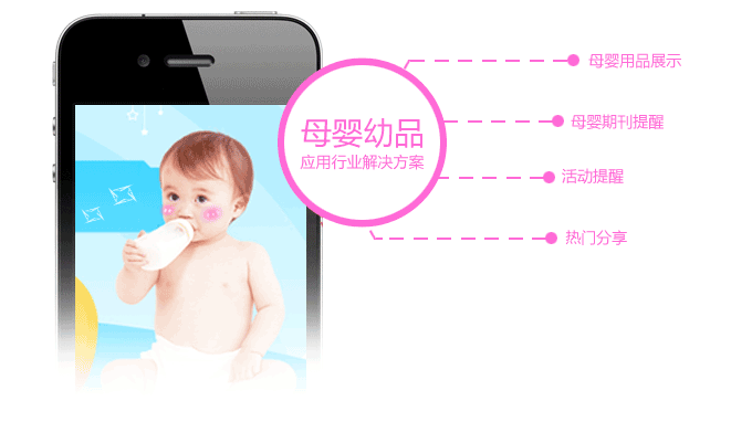 母嬰行業APP開發解決方案