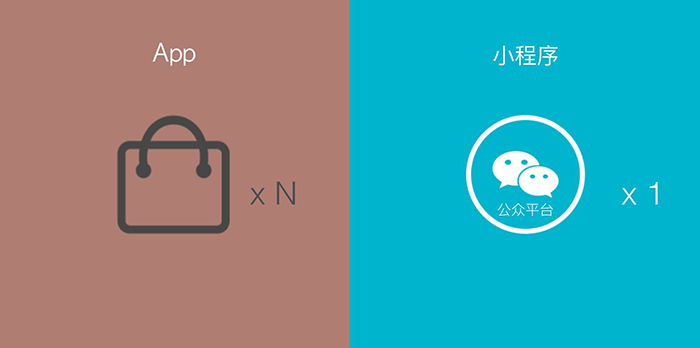 微信小程序和APP有什么區(qū)別-產品發(fā)布