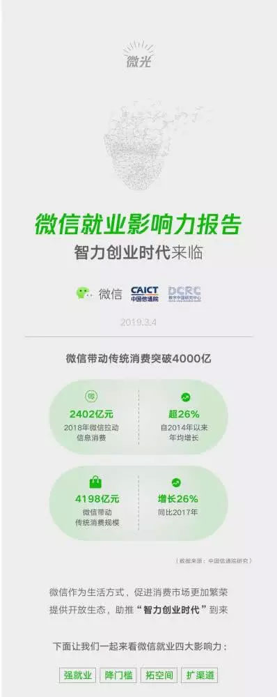 小程序成微信帶動(dòng)就業(yè)重要引擎，2018年帶動(dòng)勞動(dòng)崗位182萬(wàn)一