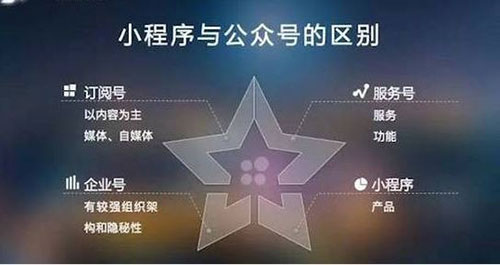小程序與公眾號的區別二
